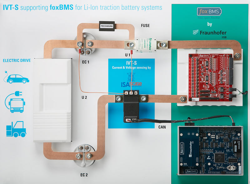 IVT-S measures current in the Fraunhofer development platform foxBMS